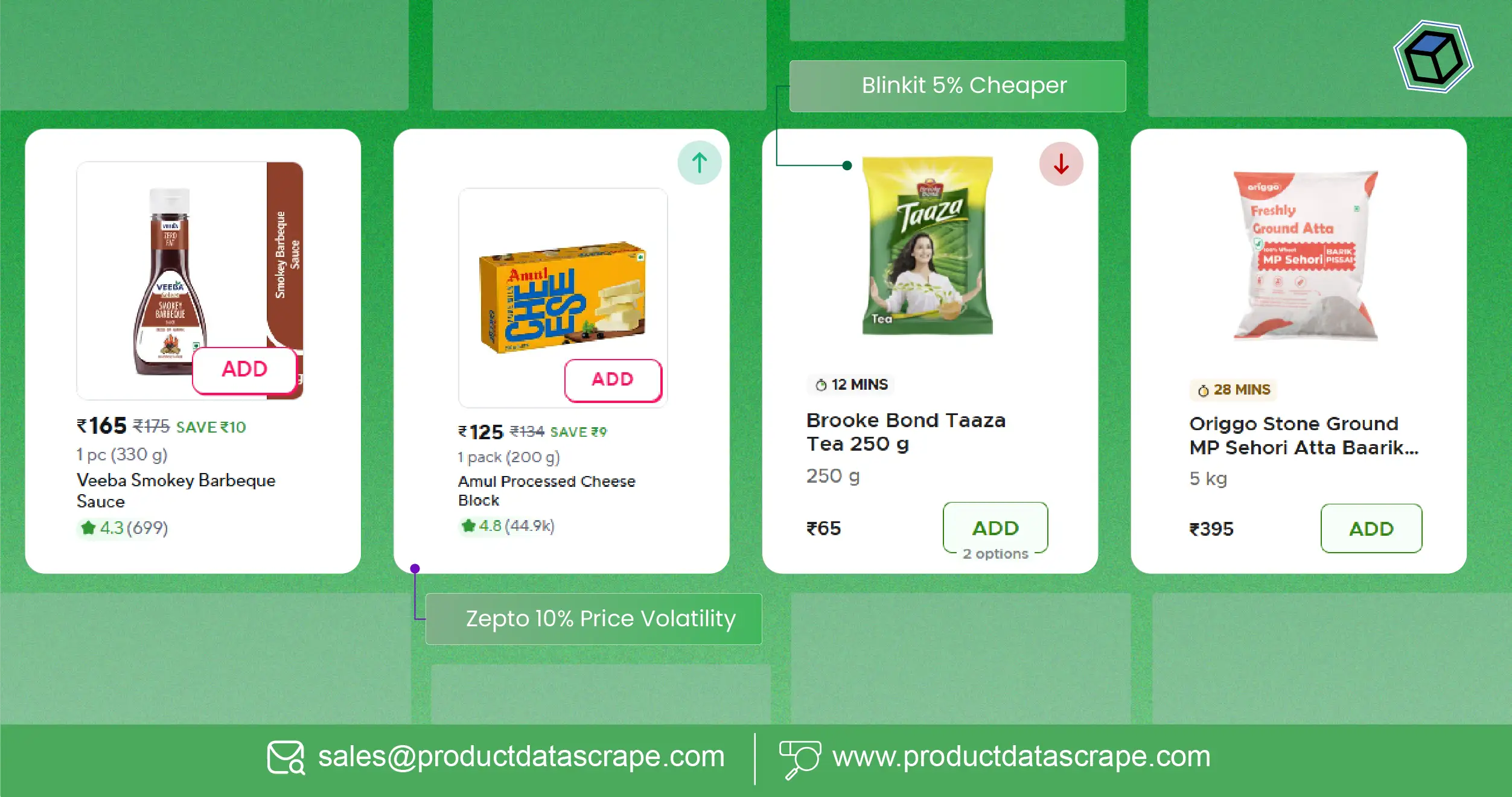 Scrape Regional Grocery Price Data from Blinkit & Zepto